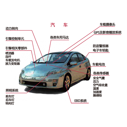 1642211498206246.jpg 汽車部件.jpg